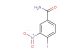 Iniparib; BSI-201; NSC-746045; IND-71677